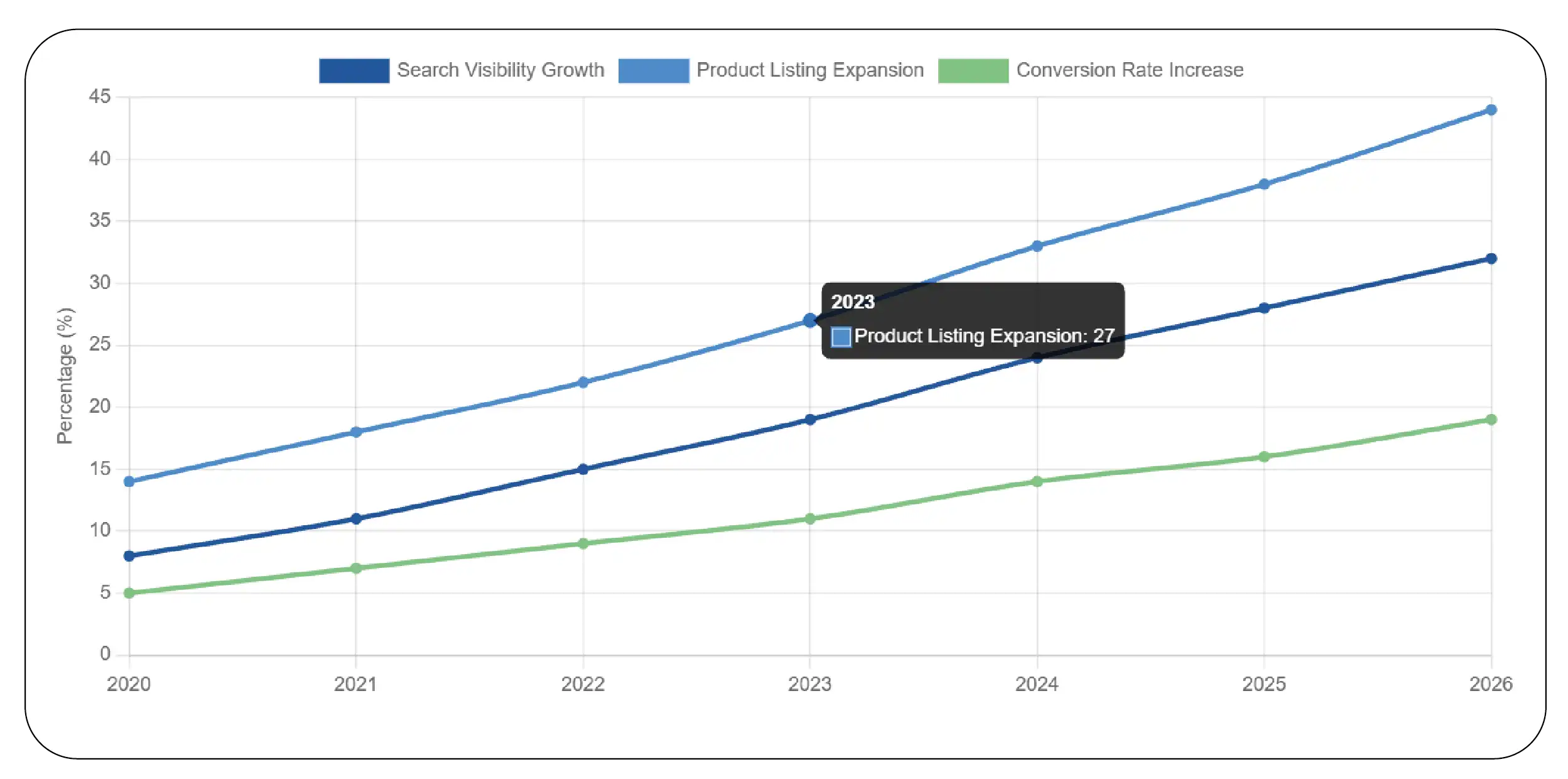 Marketplace Visibility Metrics (2020–2026)